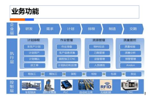 智慧工廠工業4.0解決方案 賦能企業加盟管理的創新路徑