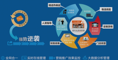 非泊加盟推介會盛大啟幕，投資熱潮蓄勢待發