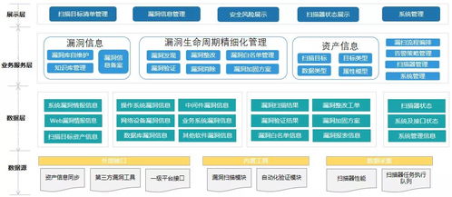 《網絡產品安全漏洞管理規定》實施后，企業如何有效管理安全漏洞與加盟體系