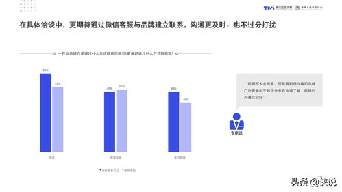 2020年數字化特許經營加盟投資人畫像及行為研究報告