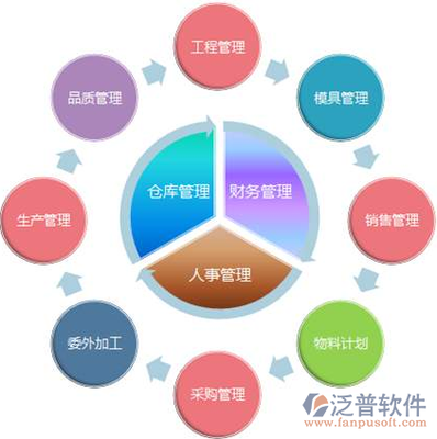 ERP軟件加盟投資全解析 機遇、風險與成功策略