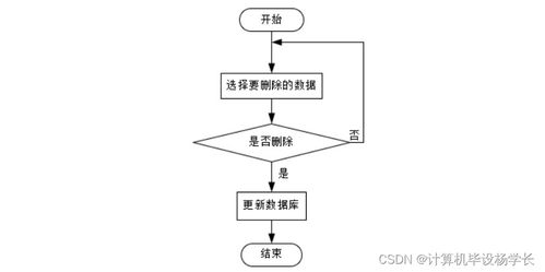 基于SSM框架的高考志愿填報推薦系統開發與實現