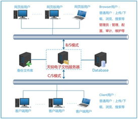 廈門思明區法院 破解分級保護建設后管理與應用難題，推進計算機系統集成與開發