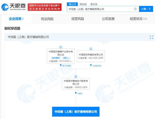 中國醫藥在上海成立醫療器械公司，注冊資本1000萬聚焦第一類醫療器械銷售